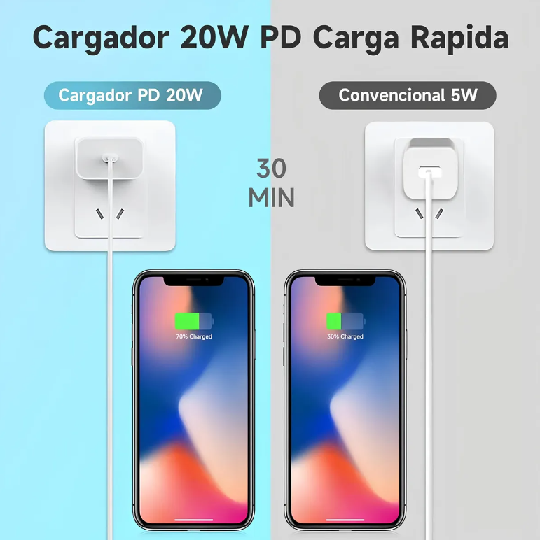 Cargador Tipo C A Lighting 14 PRO MAX 20W